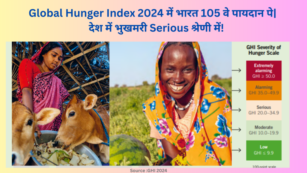 Global Hunger Index 2024