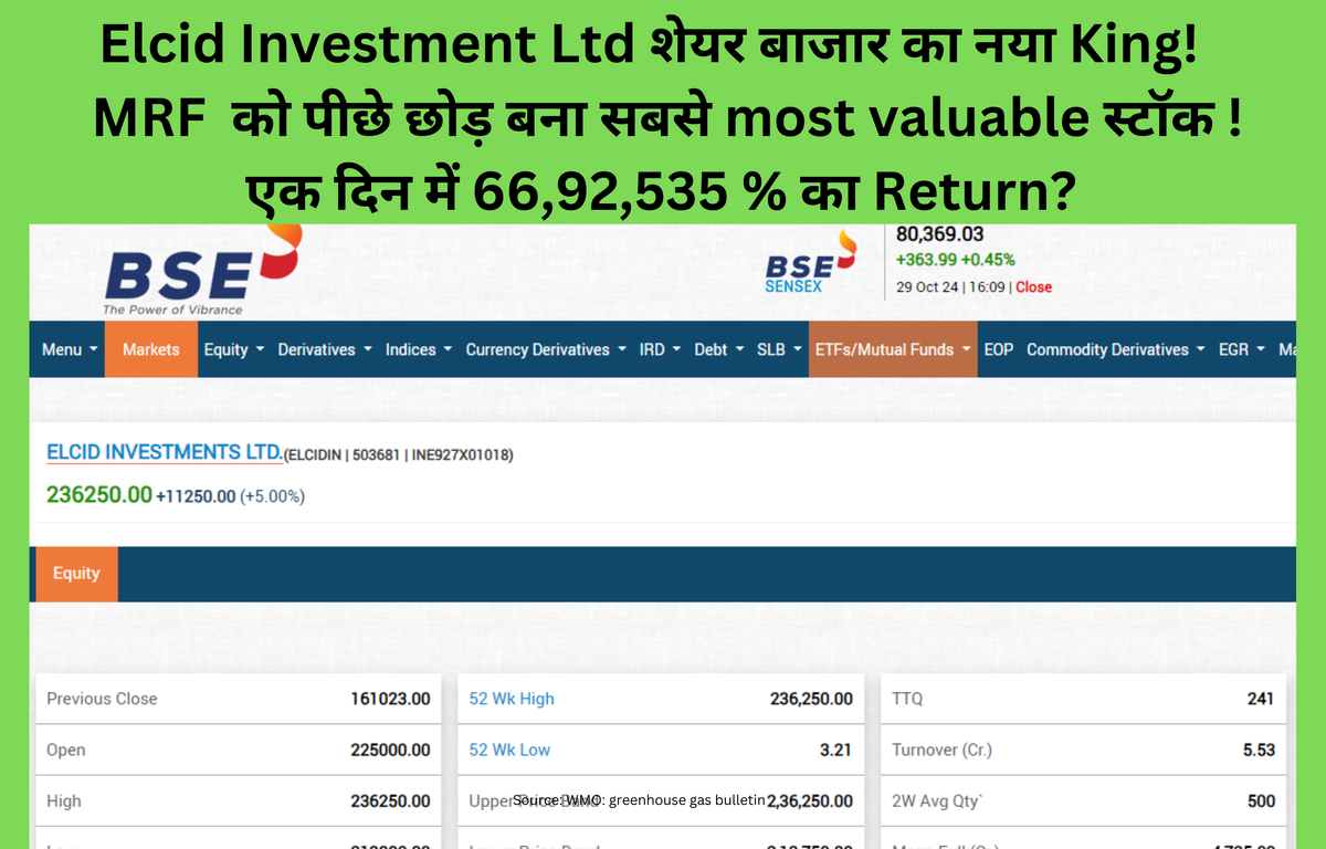 Elcid Investments Ltd : trading at Rs 2.36 lakh per share