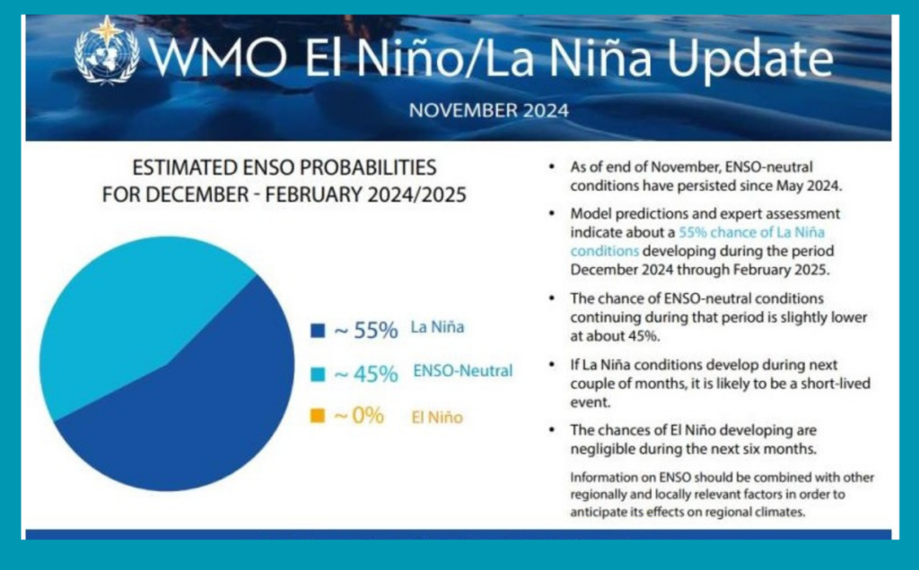 Science News: WMO's Latest Global seasonal report